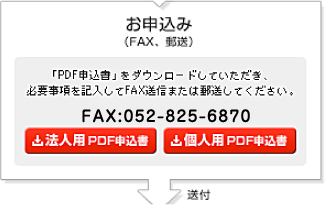 お申込み　PDF申込み書をダウンロードしていただき、FAXまたは郵送してください。FAX：052-819-2900